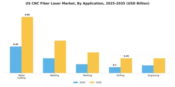 US CNC Fiber Laser Market Segment Image 0