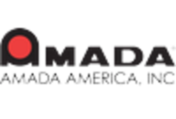 US CNC Fiber Laser Market key player