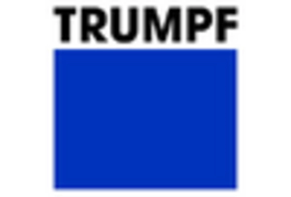 US CNC Fiber Laser Market key player