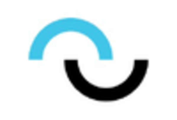 US Smart Contact Lenses Market key player