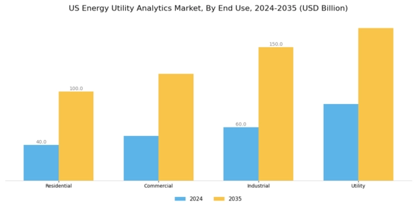US Energy Utility Analytics Market Segment Image 1