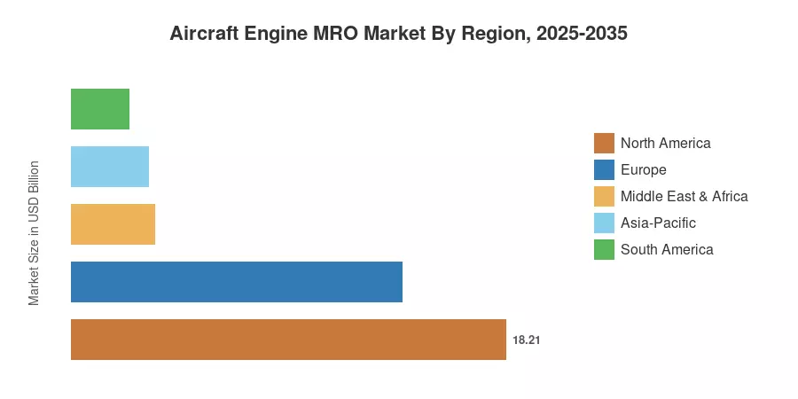 Aircraft Engine MRO Market By Region, 2025-2035