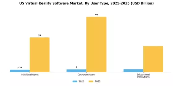 US Virtual Reality Software Market Segment Image 4