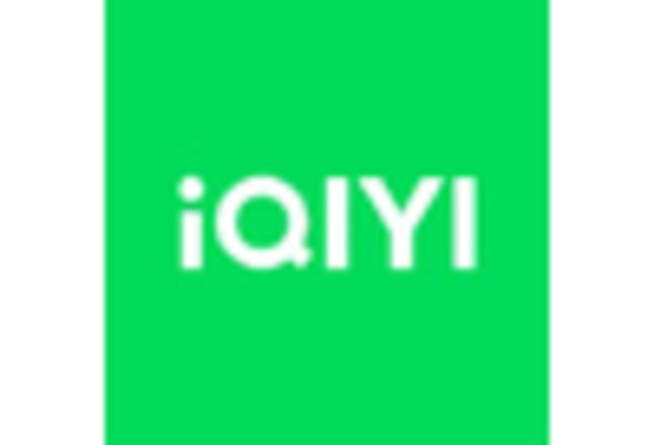 US Virtual Reality Software Market key player