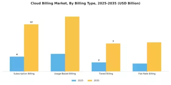 Cloud Billing Market Segment Image 0