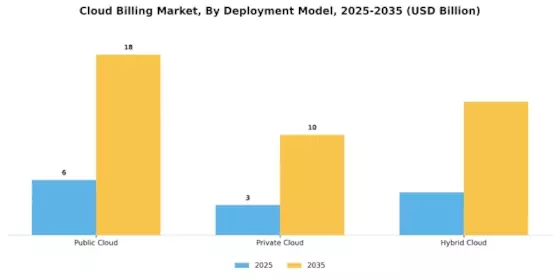 Cloud Billing Market Segment Image 1