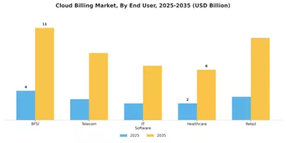 Cloud Billing Market Segment Image 2