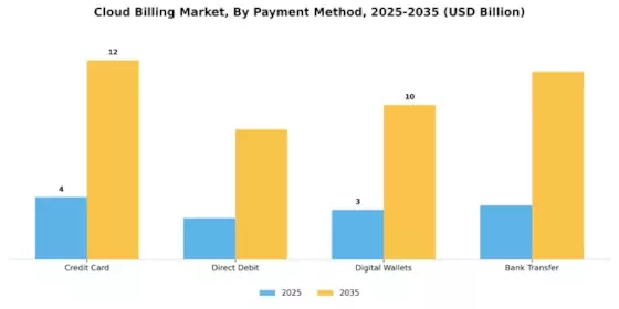 Cloud Billing Market Segment Image 3