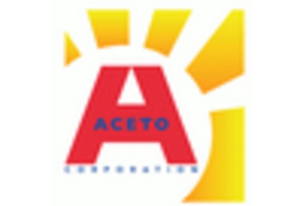 US Amyl Nitrite Market key player