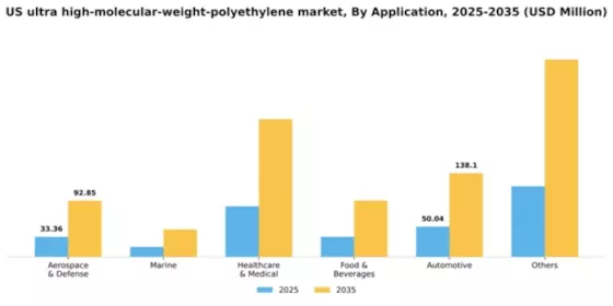 US Ultra High Molecular Weight Polyethylene Market Segment Image 0