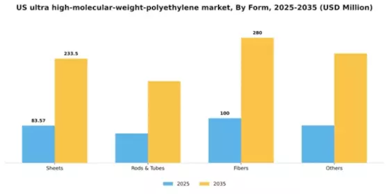 US Ultra High Molecular Weight Polyethylene Market Segment Image 1