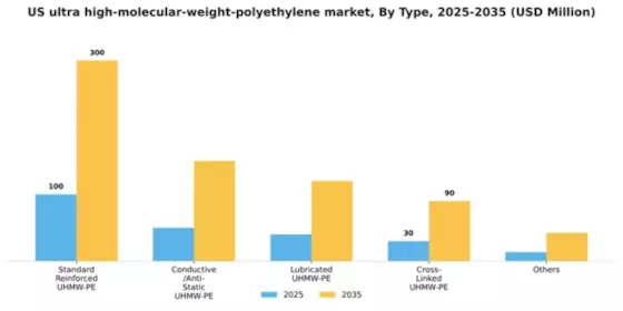 US Ultra High Molecular Weight Polyethylene Market Segment Image 2