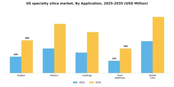 US Specialty Silica Market Segment Image 0