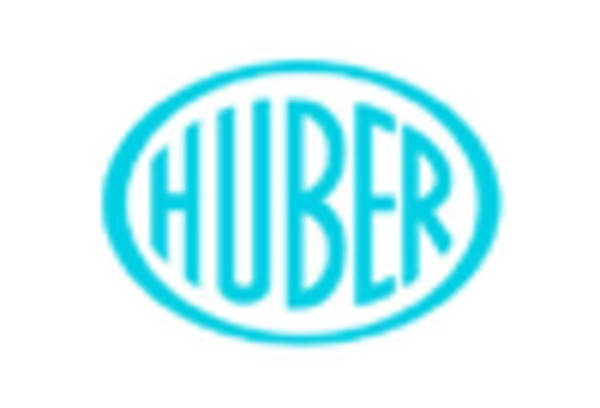 US Specialty Silica Market key player