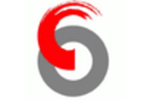 US Marine Radar Market key player