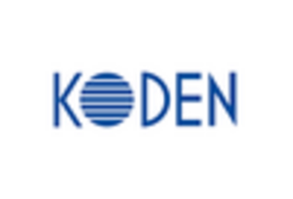 US Marine Radar Market key player