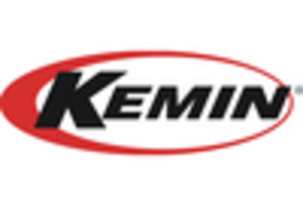 US Feed Pigments Market key player