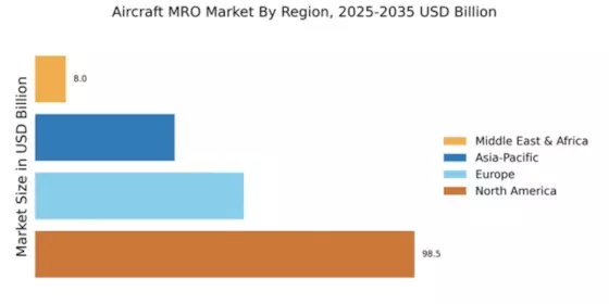 Aircraft MRO Market Regional Image