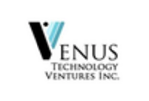 US Email Security Market key player