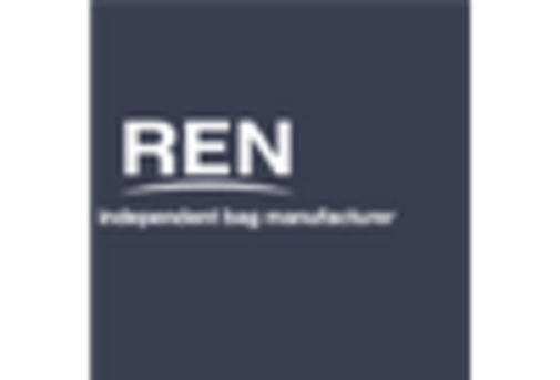 US School Management System Market key player