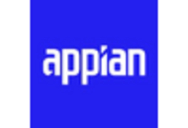 US Business Process Management Market key player