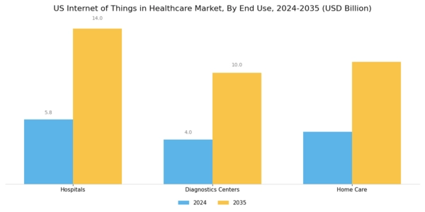 US Internet of Things in Healthcare Market Segment Image 2