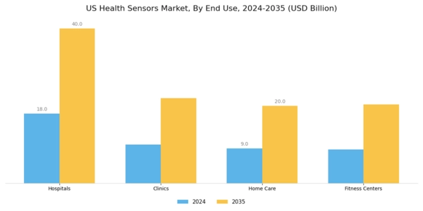 US Health Sensors Market Segment Image 1