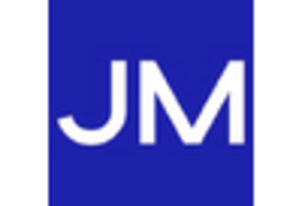 US Auto catalyst Market key player