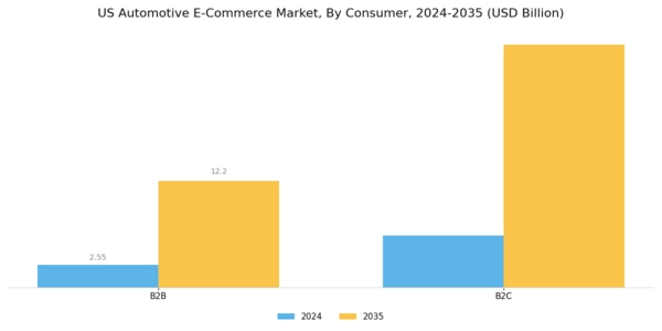 US Automotive ECommerce Market Segment Image 1