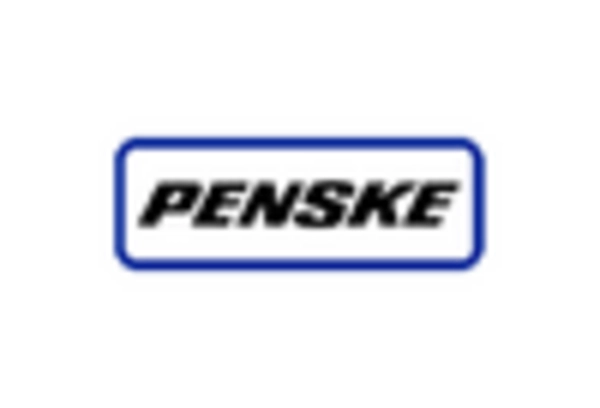 US Automotive Logistics Market key player