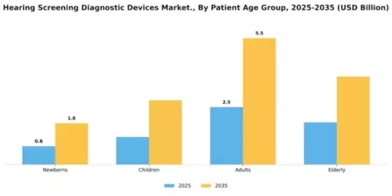 Hearing Screening Diagnostic Devices Market Segment Image 3