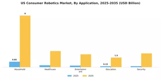 US Consumer Robotics Market Segment Image 0