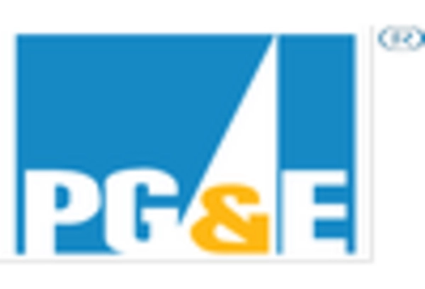 US Digital Utility Market key player