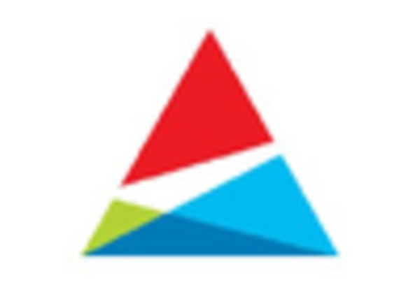 US Digital Utility Market key player