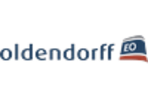 US Dry Bulk Shipping Market key player