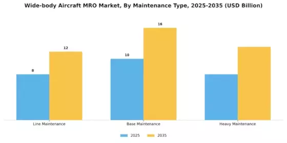 Wide Body Aircraft MRO Market Segment Image 2
