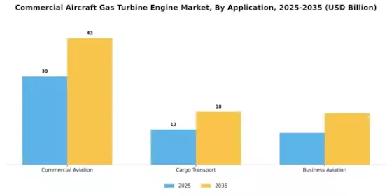 Commercial Aircraft Gas Turbine Engine Market Segment Image 0
