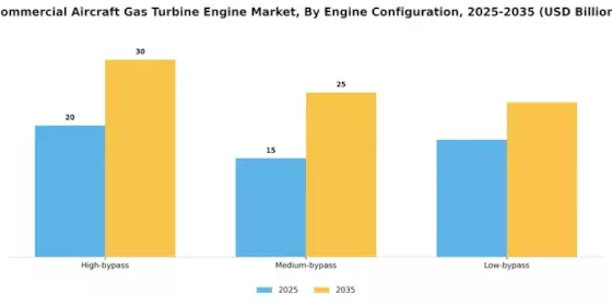 Commercial Aircraft Gas Turbine Engine Market Segment Image 1