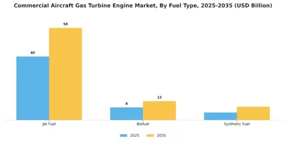 Commercial Aircraft Gas Turbine Engine Market Segment Image 2