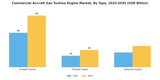 Commercial Aircraft Gas Turbine Engine Market Segment Image 3
