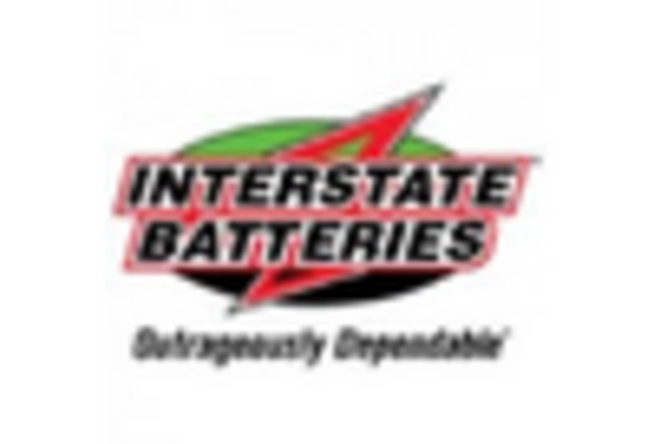 US Golf Cart Battery Market key player