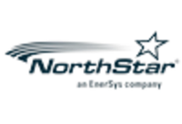 US Golf Cart Battery Market key player