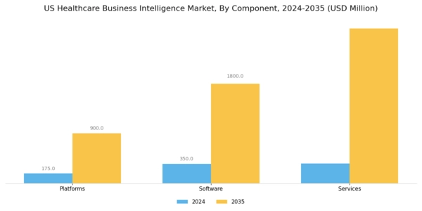 US Healthcare Business Intelligence Market Segment Image 0