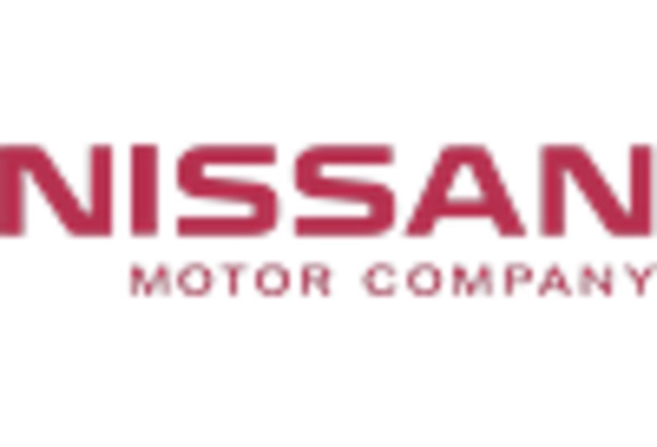 US Utility Vehicles Market key player