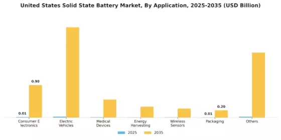 United States Solid State Battery Market Segment Image 4