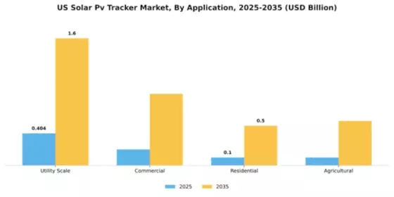 US Solar PV Tracker Market Segment Image 0