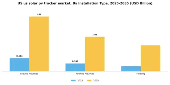US Solar PV Tracker Market Segment Image 1
