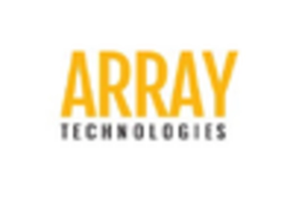 US Solar PV Tracker Market key player