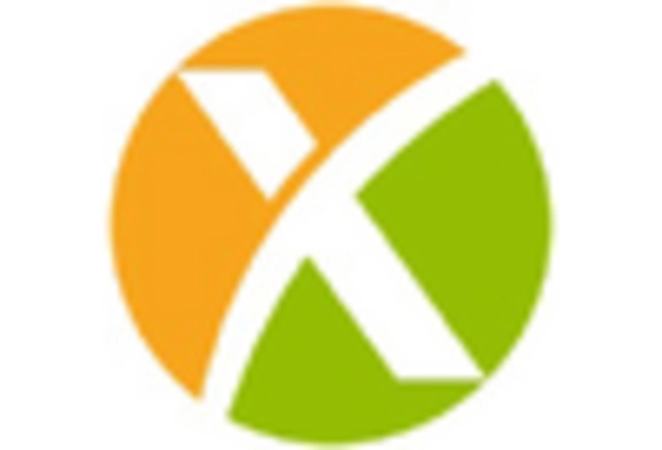 US Solar PV Tracker Market key player