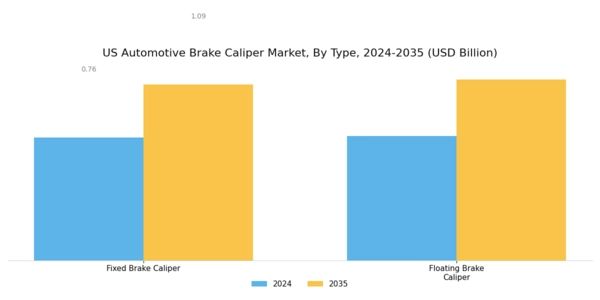 US Automotive Brake Caliper Market Segment Image 0